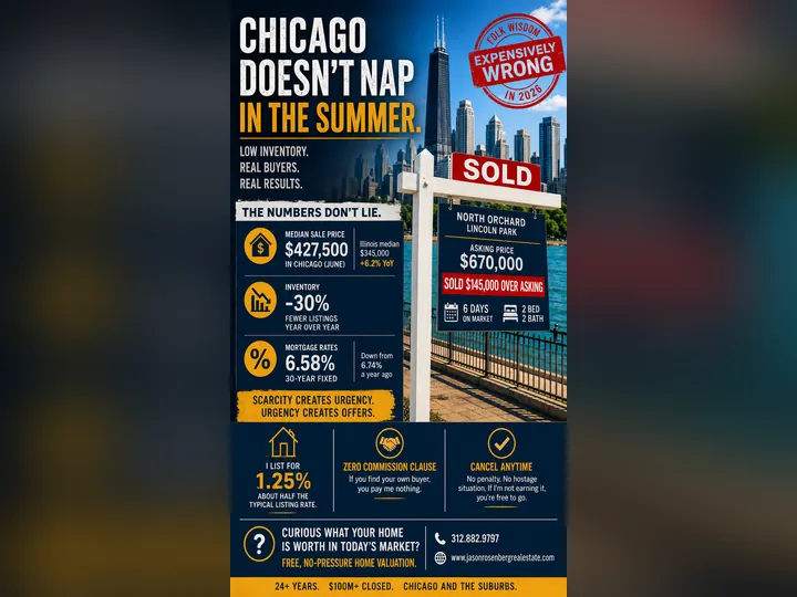 Cover image for the article: A Lincoln Park Condo Just Sold for $145,000 Over Asking. In the "Slow" Season.