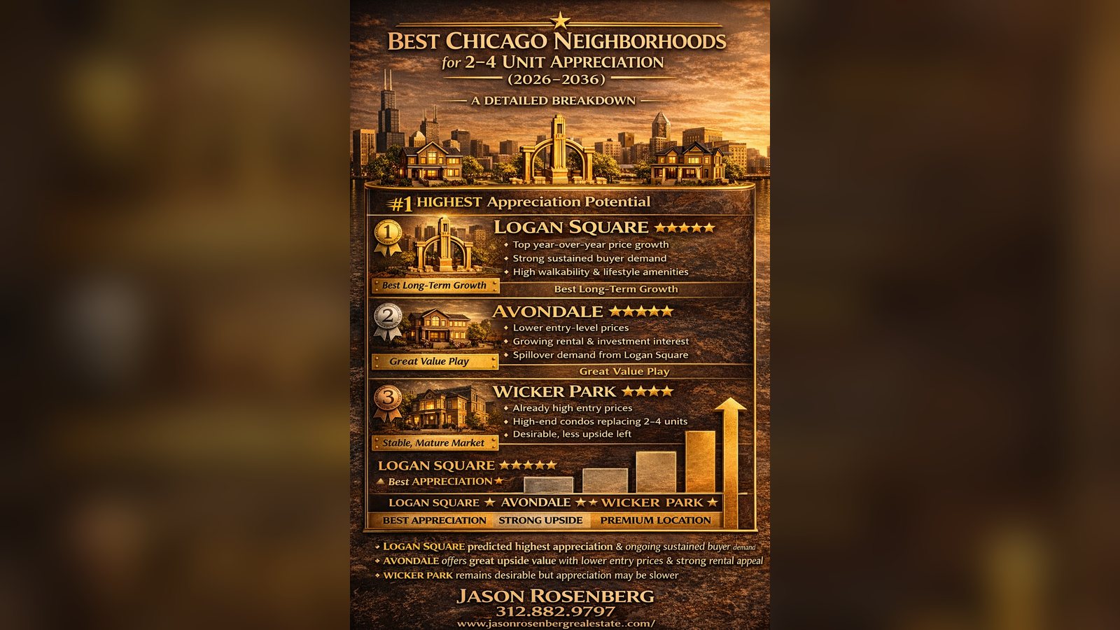 Cover image for the article: Avondale vs Logan Square vs Wicker Park | Best 2–4 Unit Investments in Chicago