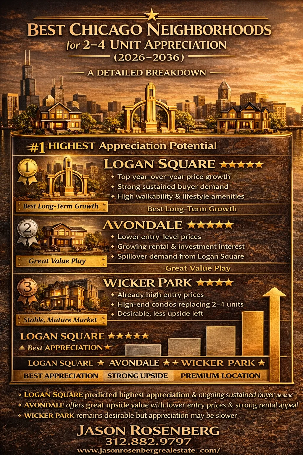 Illustration for: Avondale vs Logan Square vs Wicker Park | Best 2–4 Unit Investments in Chicago