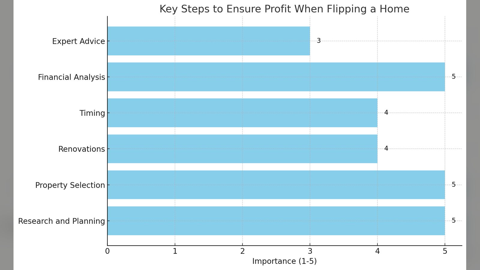 Cover image for the article: Flipping for Profit: A Comprehensive Guide for First-Time Home Flippers