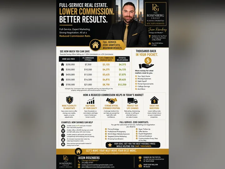 Cover image for the article: Full-Service Real Estate at a Reduced Commission: A Smarter Way to Sell in Today’s Market