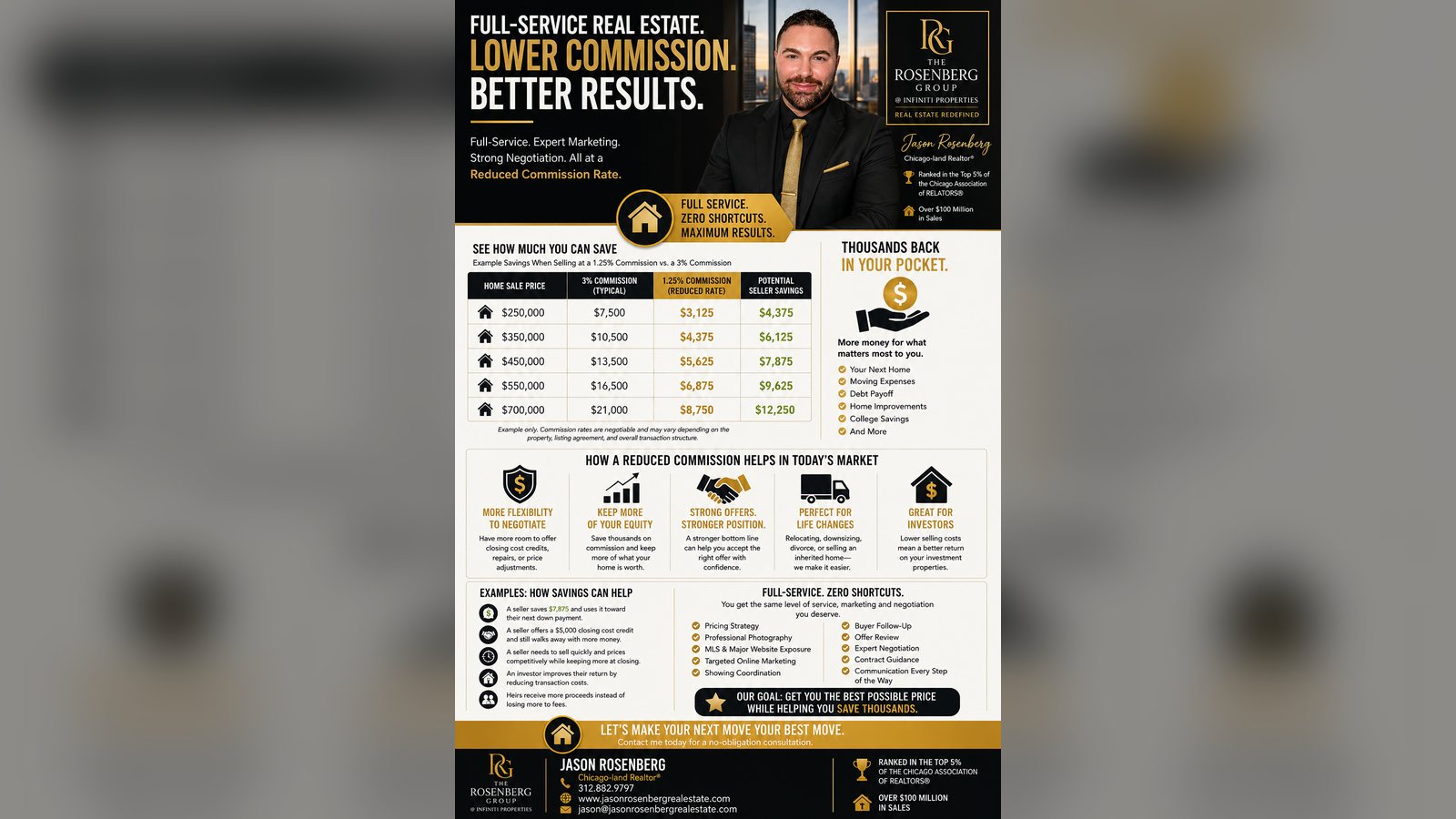 Cover image for the article: Full-Service Real Estate at a Reduced Commission: A Smarter Way to Sell in Today’s Market