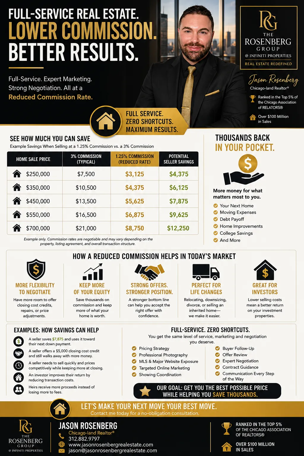 Illustration for: Full-Service Real Estate at a Reduced Commission: A Smarter Way to Sell in Today’s Market