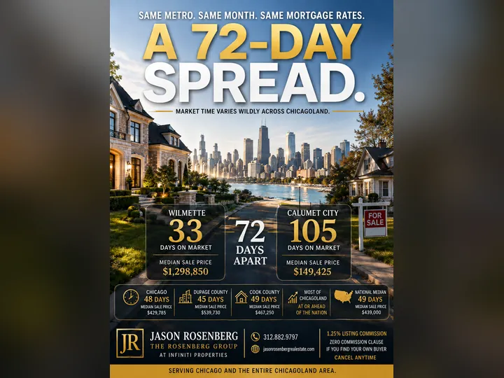 Cover image for the article: Homes Sell in 33 Days in One Chicagoland Suburb and 105 in Another. Here's the Whole List.