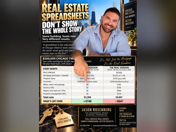 Cover image for the article: On Paper, a $500K Chicago Two-Flat Makes $740 a Month. In Real Life, It Loses $641.