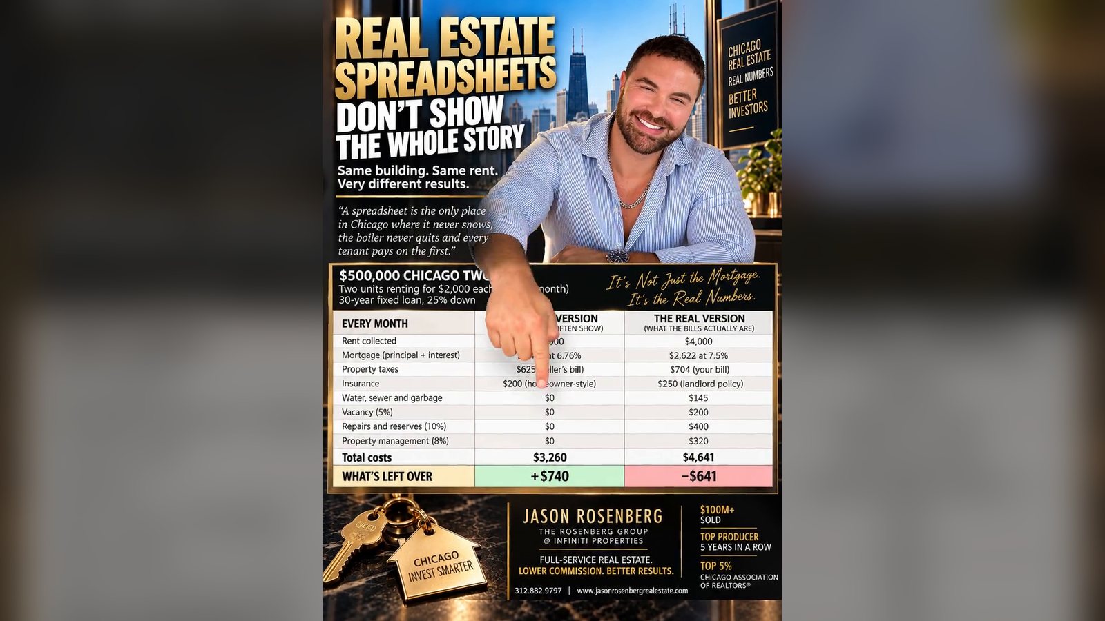 Cover image for the article: On Paper, a $500K Chicago Two-Flat Makes $740 a Month. In Real Life, It Loses $641.