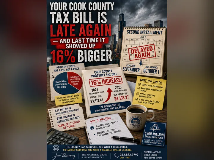 Cover image for the article: Your Cook County Tax Bill Is Late Again — And Last Time It Showed Up 16% Bigger